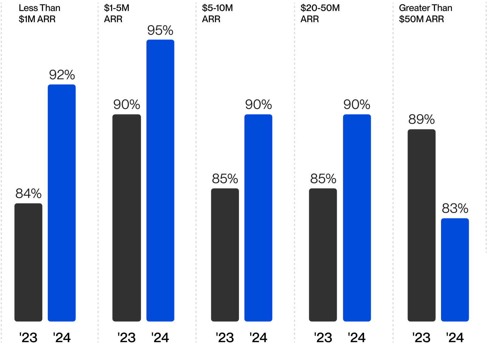2024 Saas Benchmarks Report By High Alpha And Openview 2024 Saas Benchmarks Report By High Alpha And Openview